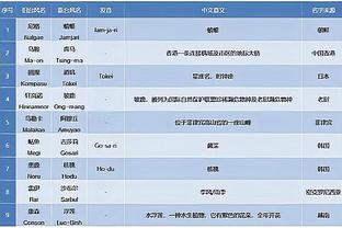 瓦兰：教练说惨败湖人让球队有点难堪 我们必须变得更好