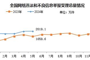 英超官方祝福弗格森生日：足球运动真正的传奇生日快乐！